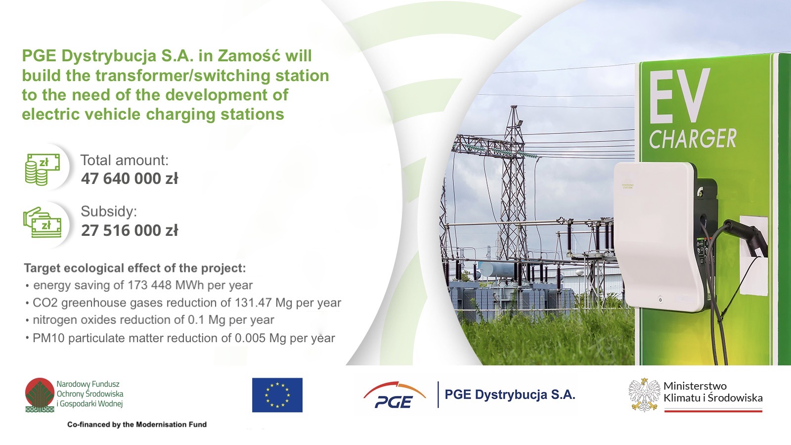 PGE Dystrybucja, a PGE Group company, will receive a grant of more than PLN 27.5 million from the National Fund for Environmental Protection and Water Management (NFOŚiGW) under the Modernisation Fund.