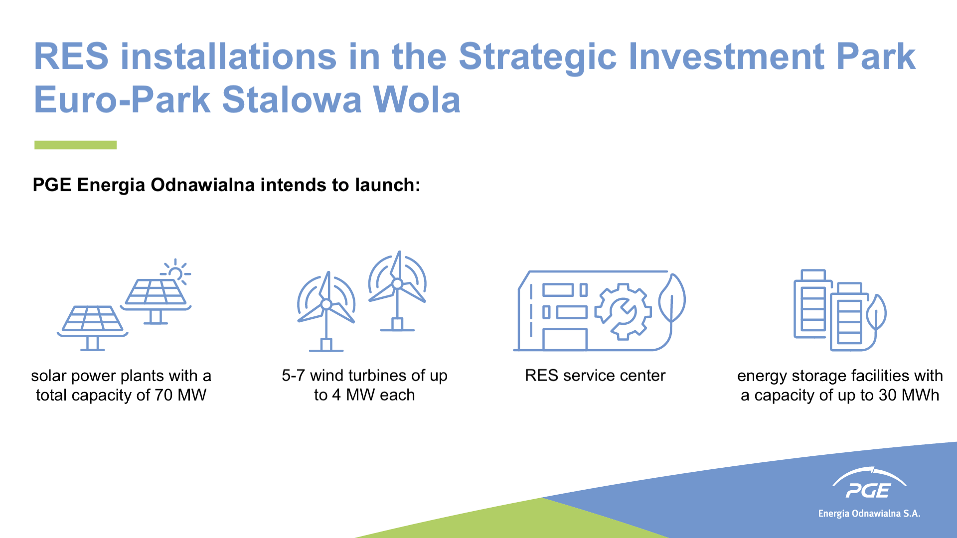 RES installations in the Strategic Investment Park Euro-Park Stalowa Wola